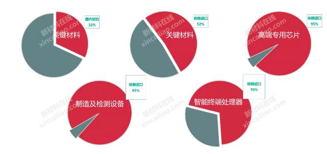 新材料研发的迫切性前所未有！看懂中国新材料产业发展概况及趋势-第4张图片-9158手机教程网