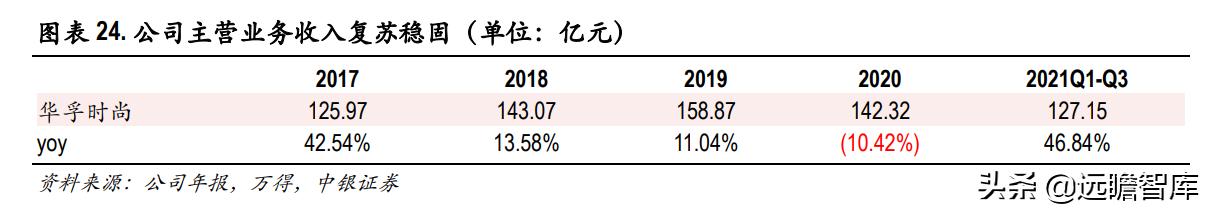 色纺纱产业领跑者，华孚时尚：行业需求扩大，寡头垄断收益凸显