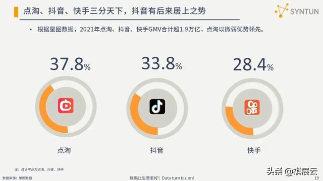 干货分享：2022年电商行业发展分析报告