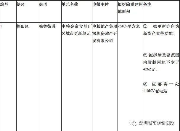 岁宝国展中心项目一期销售中心精装修工程