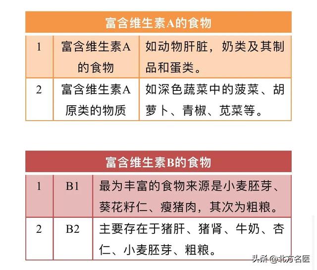 很多人都缺乏这五大营养，收好这几张食物表格，照着吃就对了