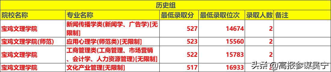 宝鸡文理学院怎么样