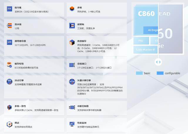 ARM将安谋中国剥离求上市，实则为ARM指令生态的自救