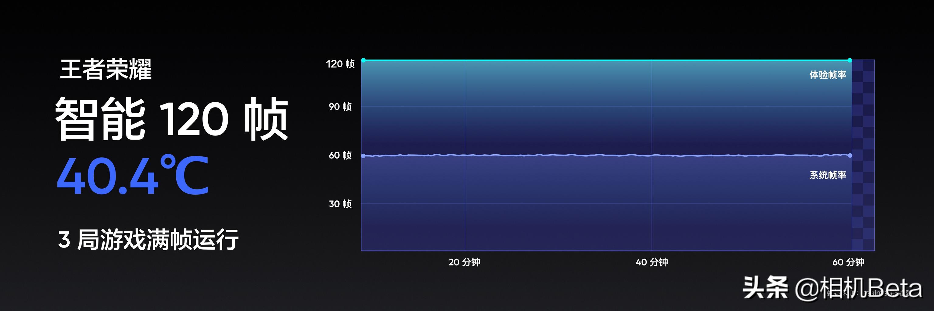 realme GT Neo3游戏旗舰性能强悍，搭配独立显示芯片