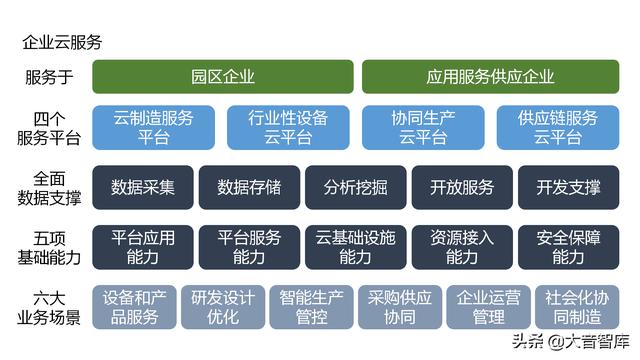 “云、智、大、物、移”智慧园区解决方案PPT