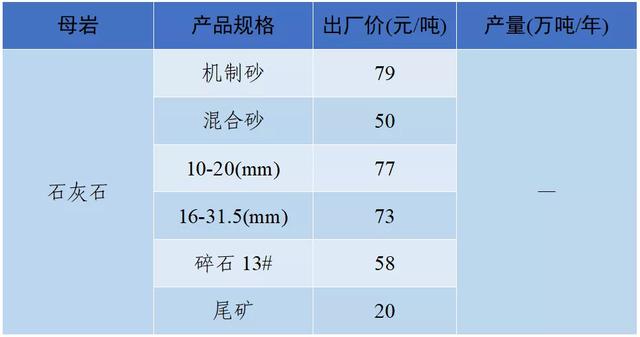现在砂石料价格