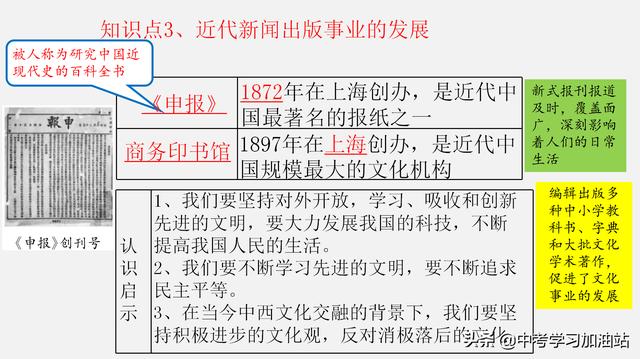 八年级历史考点图文梳理，期末这样复习，1天就能牢记所有的考点