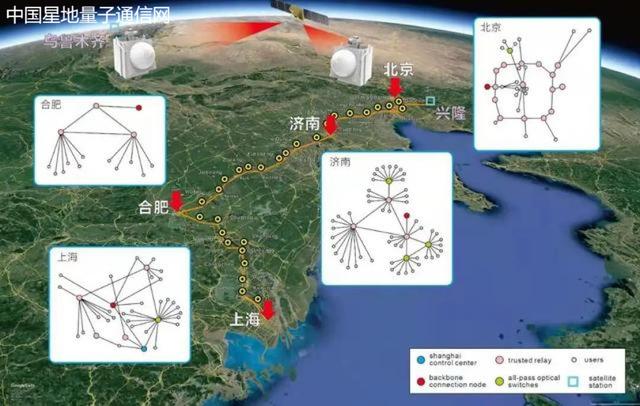 量子通讯采用单光子传输，单光子如何被抓住？有人认为不可能