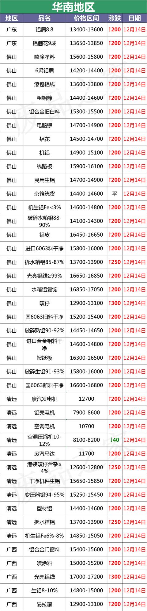 滨州进口木材破碎机采购