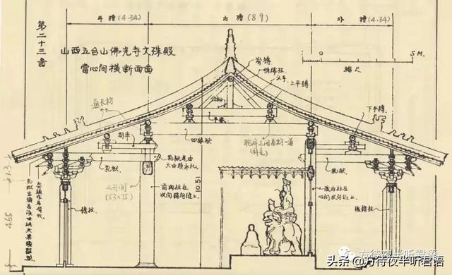 佛光寺文殊殿｜清風遠播，無二文殊是文殊