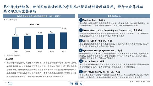 改变未来！引领全球增长的60大技术