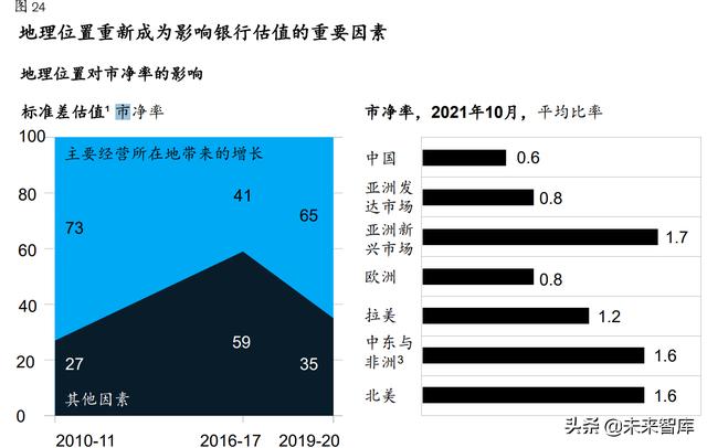 麦肯锡-全球银行业年度报告：“大分化”时代来临