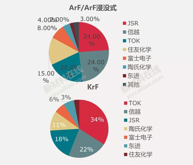 50大高度依赖进口新材料大解析！中国未来10年的市场机会或许在这-第8张图片-9158手机教程网