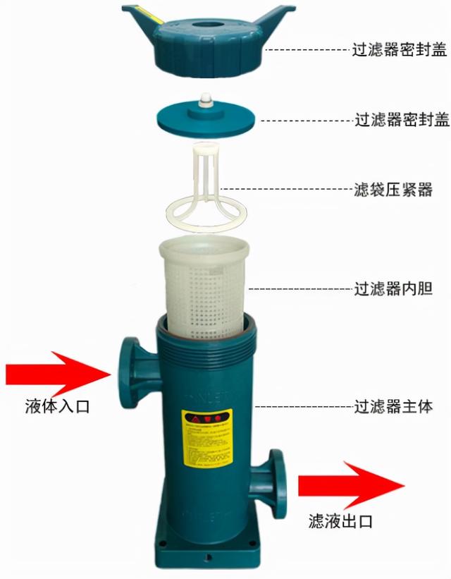 袋式过滤机的优点