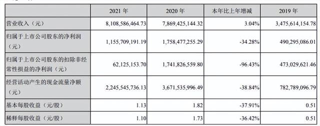 中国医疗器械企业排名（中国医疗器械企业排名2021）