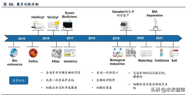 成都膜过滤机报价