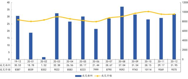 西宁房价未来趋势：量价背离明显，经济实力偏弱，凸显后市隐忧