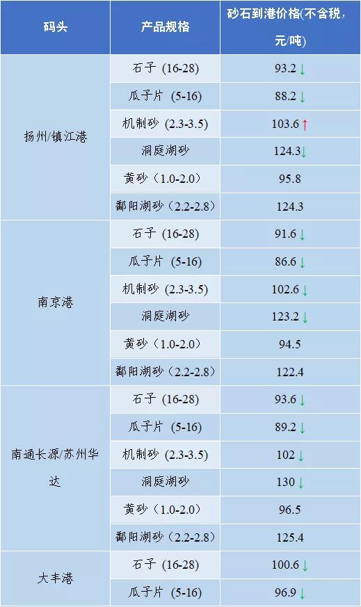 砂石骨料网单价