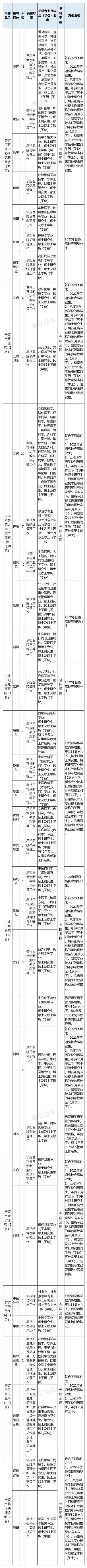 机会来了！浙江新一批事业单位正在招聘，有你心仪的岗位吗？