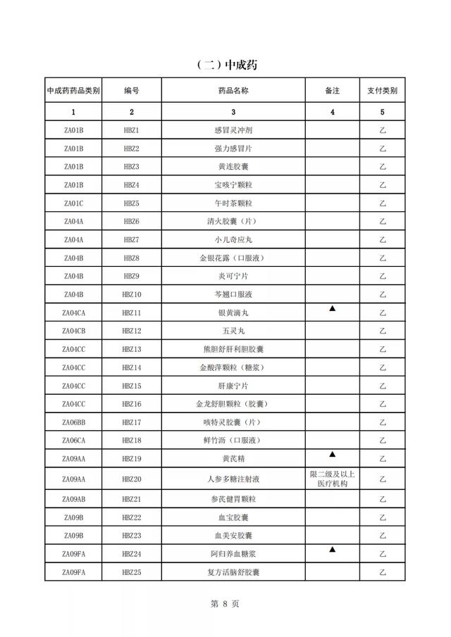 蕲蛇酶注射液(倒计时，上千药品将不再报销