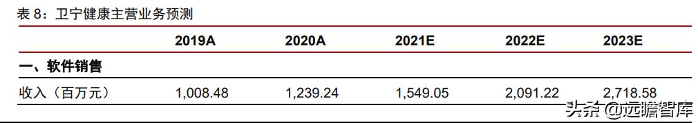 医疗IT龙头，卫宁健康：医疗云化开拓未来，加速产品变革引领市场