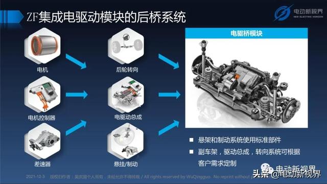 吴庆国：新能源汽车三合一电驱动总成发展趋势报告