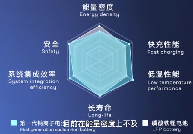 净利润暴涨100亿！暴跌之后，宁德时代放大招
