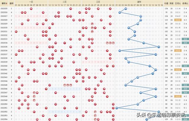 双色球第22054期：21注一等奖分落12个地区 奖池滚存19.41亿元