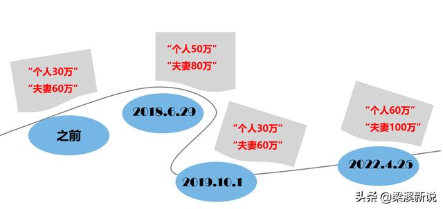 无锡个人公积金贷款最高额度「无锡住房公积金最多能贷多少钱」