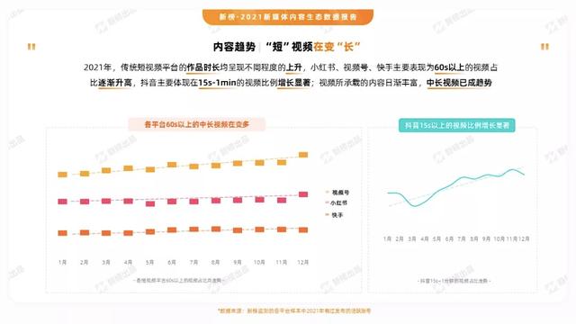 2021抖音年鉴：35个账号年涨粉破千万，“美女+一切”成流量密码