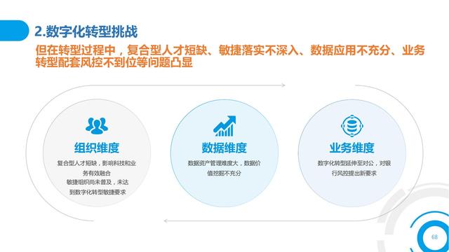 2021中国数字金融调查报告（零售数字金融、企业数字金融）