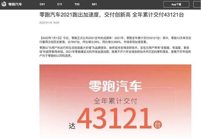 零跑科技研发逊色、用户体验差、交付量“打架”，何以领跑？