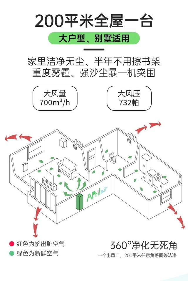 Aprilair新风：为了孩子能自由呼吸，她决定重新定义“新鲜空气”