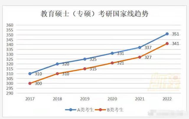 2022年考研国家线下发，将有300万人落榜，落榜考生何去何从？