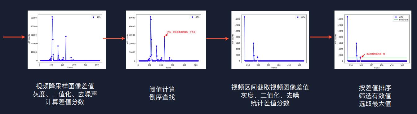 智能化测试新趋势：手淘 AI+IoT 机器人泛终端测试实战