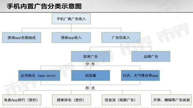 卢伟冰：为什么这两年大家感觉手机价格越来越高？