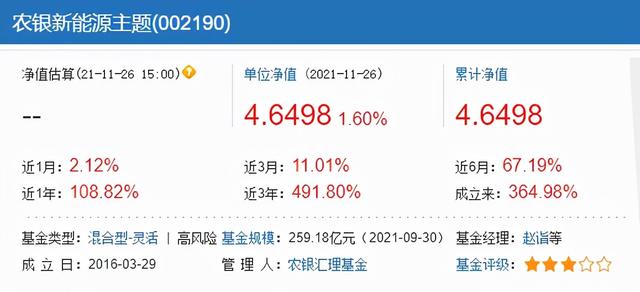 新能源霸榜！选崔宸龙、施成那样的黑马，还是冯明远、赵诣们