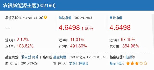 新能源霸榜！选崔宸龙、施成那样的黑马，还是冯明远、赵诣们