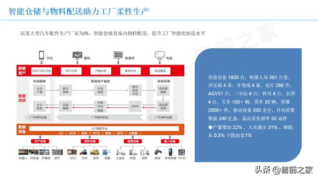 基于5G智能仓储应用方案.精选「PPT」