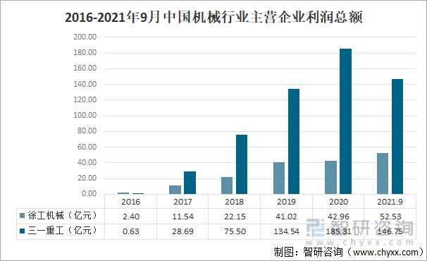工程机械行业2020发展趋势