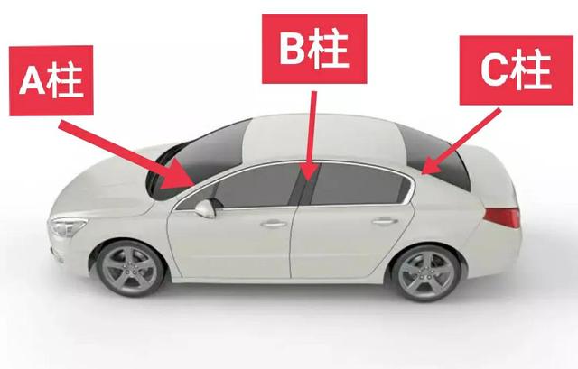 b柱是车上哪个位置图(车b柱位置图解)
