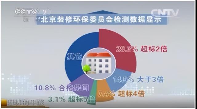 你知不知道，你的孩子正在被甲醛包围着，而你却不自知