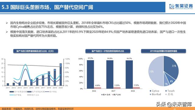 生命科学研究