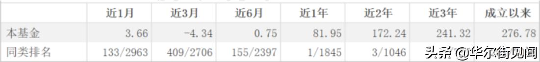 2022新能源板块还值得投吗？近一年涨超80%的基金经理这样看-第2张图片-9158手机教程网