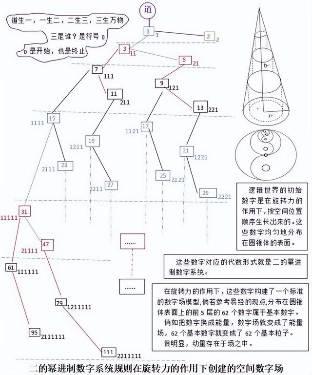 用元宇宙空间思维探索生命的技术本质以及创建生命现象的技术模型