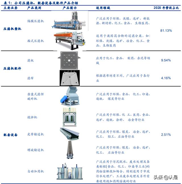 景津压滤机怎么不保压