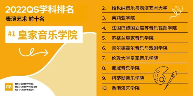 留学选校重要参考：最新QS世界大学学科排名发布