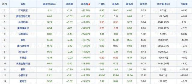 美股一夜市值缩水10万亿！苹果、特斯拉、谷歌等科技股受重挫