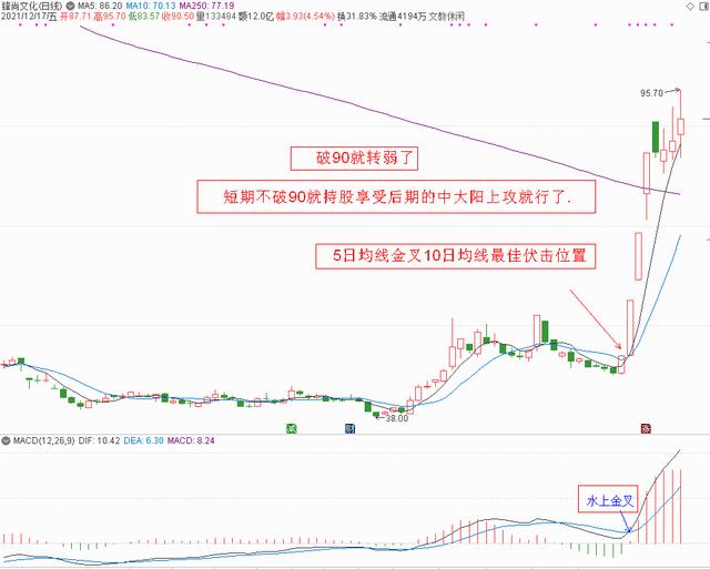 元宇宙概念股分析和下周策略（附20只元宇宙概念股策略）