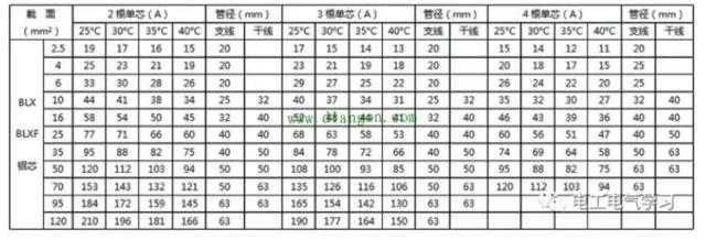 95平方铝芯电缆规格,95平方铝芯电缆规格型号